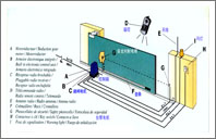 電動(dòng)平移門,深圳電動(dòng)平移門,供應(yīng)電動(dòng)平移門--美斯特