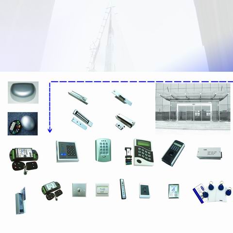 供應自動門配件