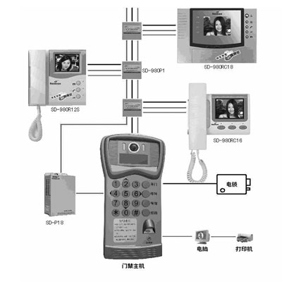 安徽指紋門禁、安徽指紋門禁考勤、安徽門禁專用門體