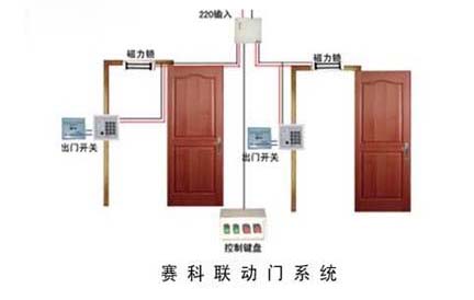 安徽聯網門禁、安徽聯網門禁管理、安徽聯動門