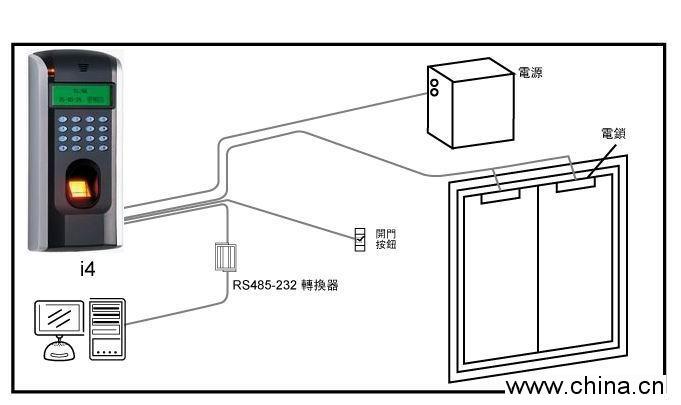 安徽門禁，合肥門禁，門禁