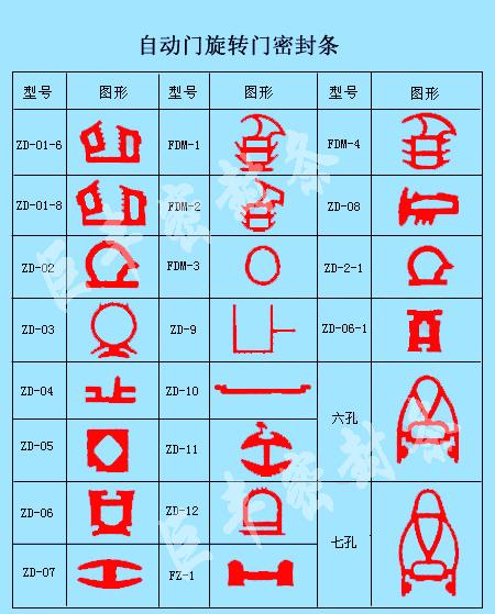 旋轉門用膠條圖