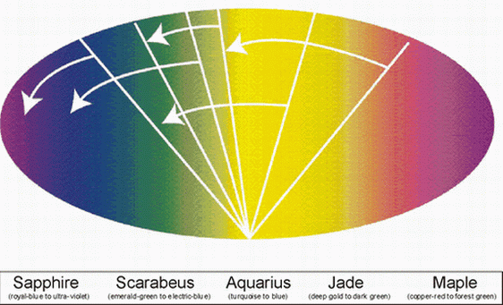 光學變色油墨/變色龍油墨