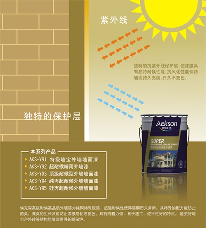 品牌油漆涂料埃克森漆現招商東北三省代理商加盟