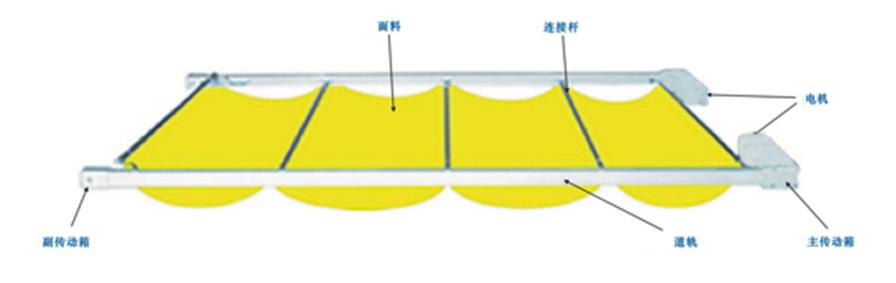 夢家電動窗簾 電動天棚簾 電機