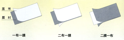 供應(yīng)優(yōu)質(zhì)優(yōu)價(jià)復(fù)合土工膜