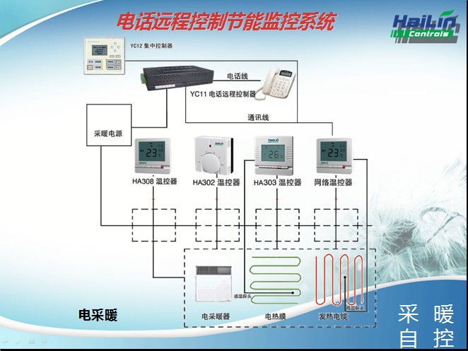 供熱采暖節能控制