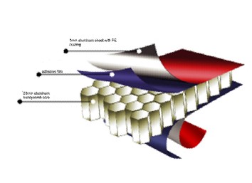 供應(yīng)建筑裝飾材料石材蜂窩板