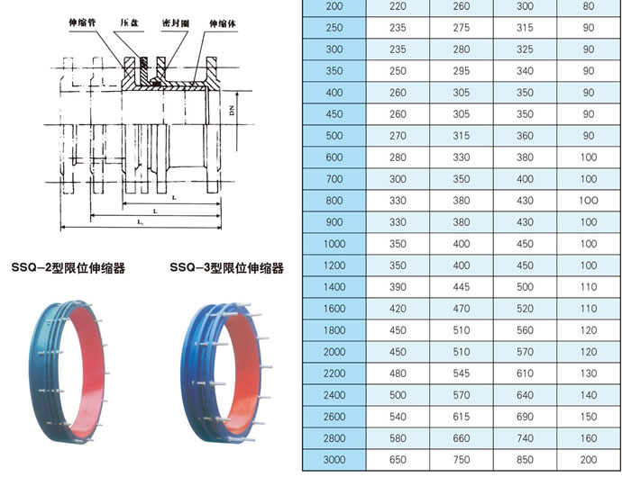 SSQ-2型限位伸縮器 SSQ-3型限位伸縮器