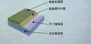 供應長沙橡膠地板