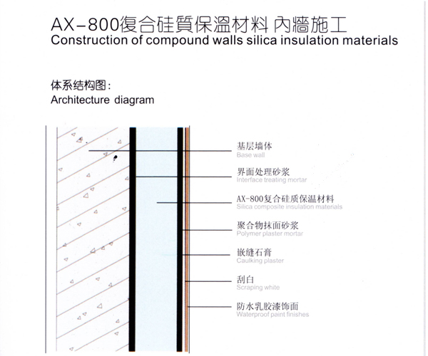 AX-800復合硅質保溫材料 內墻施工