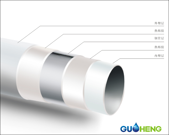 供應psp鋼塑復合壓力管