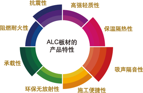 供應ALC板廠家直銷