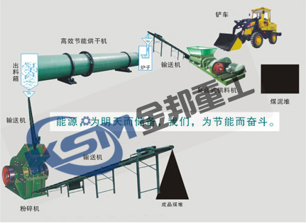 煤泥干燥設備/煤泥烘干機/煤泥烘干設備