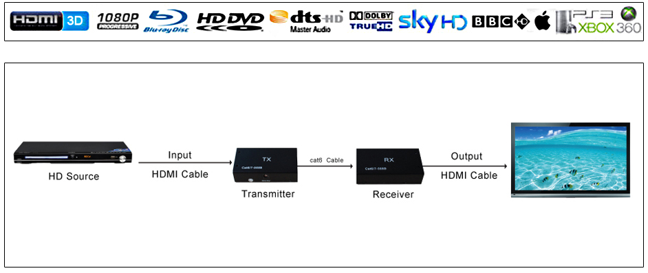 HDMI單網60米延長器