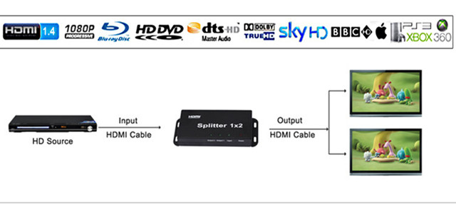歐規HDMI分配器1.V一進二出