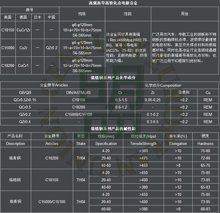 c18200高優質鉻銅價格