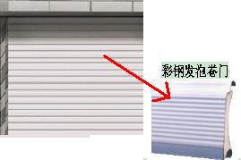 遙控車庫門廠轉型方向