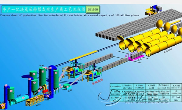 粉煤灰蒸壓磚生產線/德億粉煤灰蒸壓磚生產線工藝介紹
