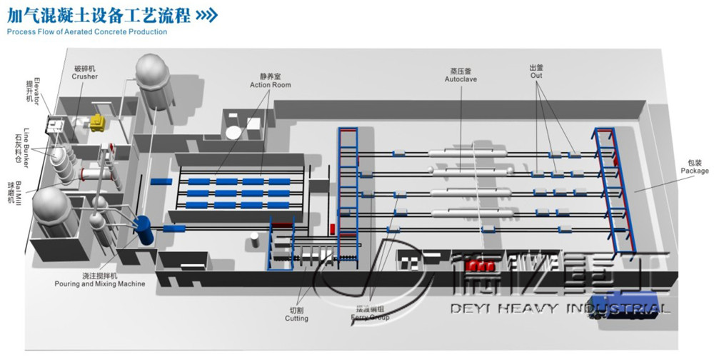 德億加氣混凝土設備/加氣混凝土設備生產線工藝介紹