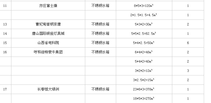 沈陽盛達龍源不銹鋼水箱工程案例表2
