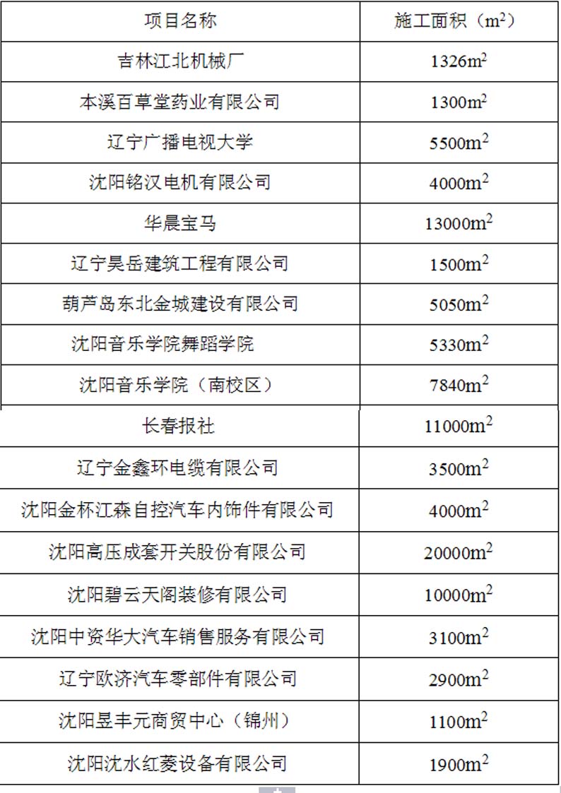 沈陽美獅地坪工程案例表4