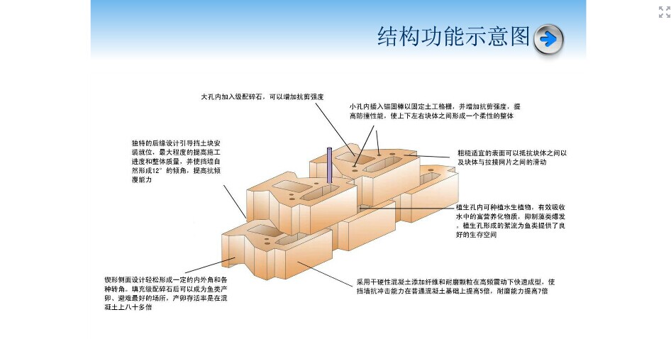 自嵌式植生擋墻