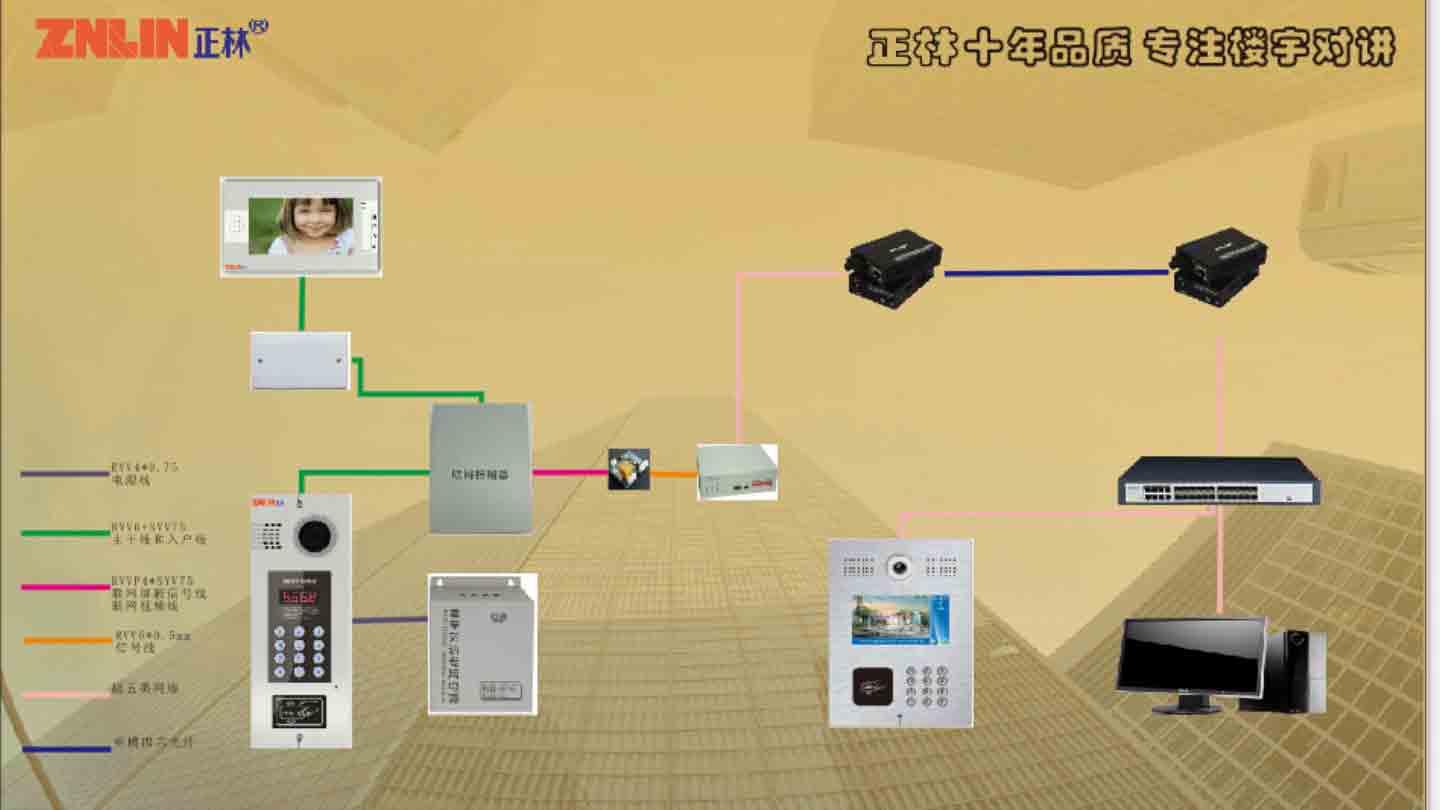 樓宇對講原理接線圖，可視對講機網線光纖正林電子廠家