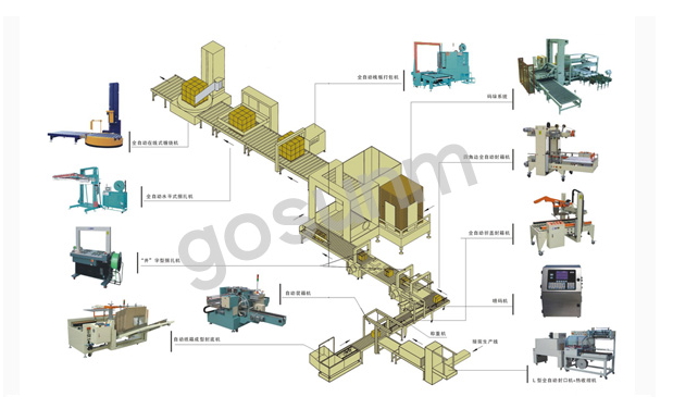 后道無人包裝流水線