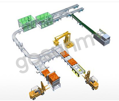 包裝(紙箱)生產線