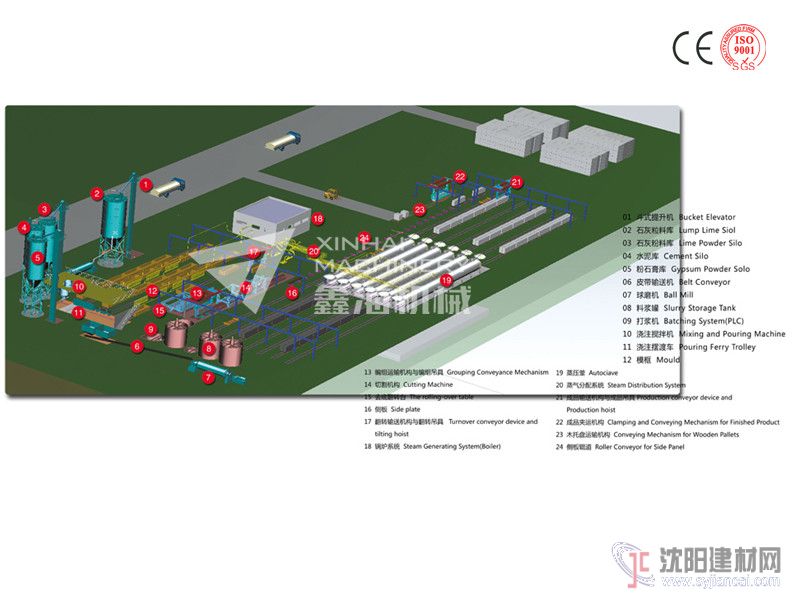 加氣混凝土成套設備鑫海品牌