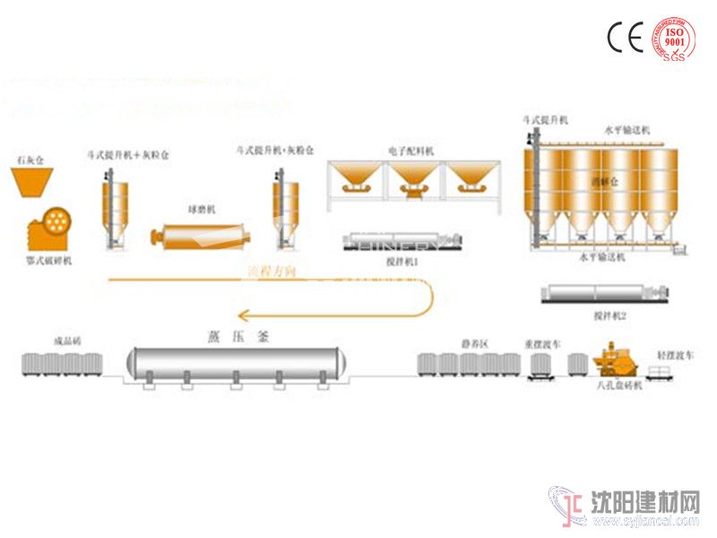 灰砂蒸養(yǎng)磚設(shè)備帶來(lái)的社會(huì)效益絕對(duì)好