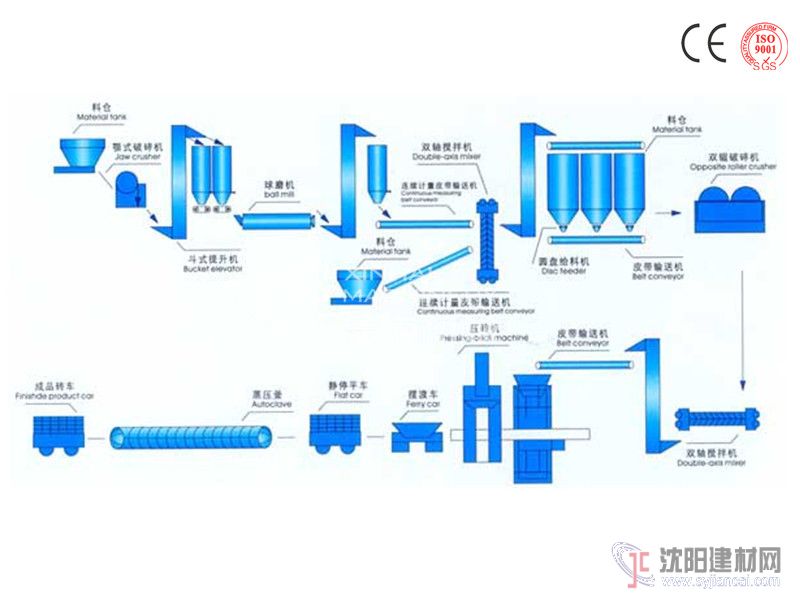 供應回籠資金z快的蒸養磚生產線