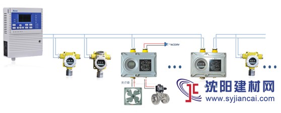 貴州/四川/廣東氣體報(bào)警器，氨氣氣體濃度檢測(cè)儀