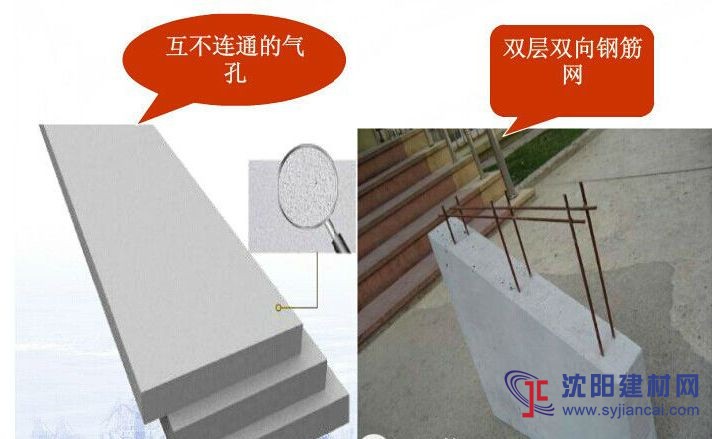 輕質(zhì)隔墻板alc板蒸壓加氣板廠家