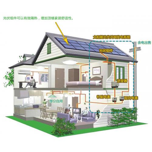 零賬單采暖 太陽能新能源 自家房頂能掙錢