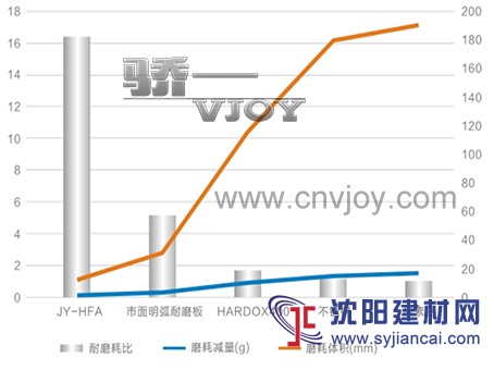 驕一硬面復合板
