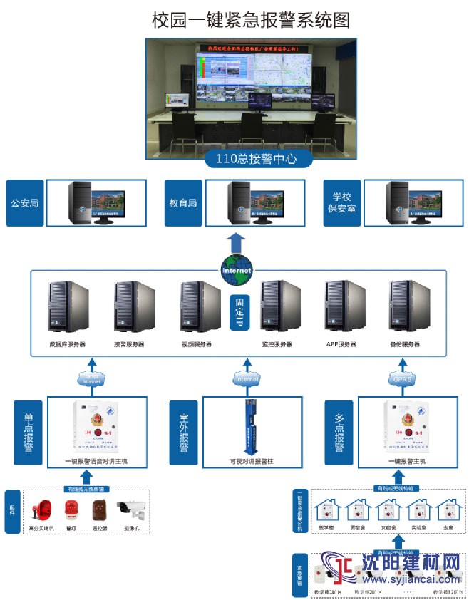 平安校園一鍵緊急報(bào)警，安全緊急疏散系統(tǒng)