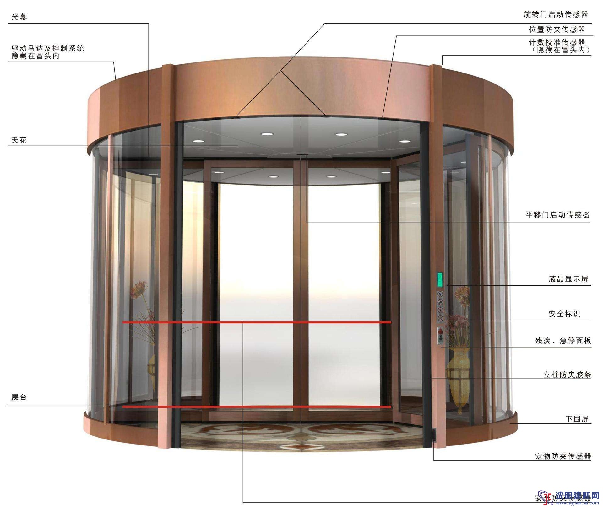鐵嶺旋轉(zhuǎn)門維修維保系統(tǒng)升級改造、銷售旋轉(zhuǎn)門全門配件