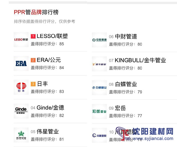 十大ppr管品牌靠譜嗎？家里裝修用什么水管品牌好？