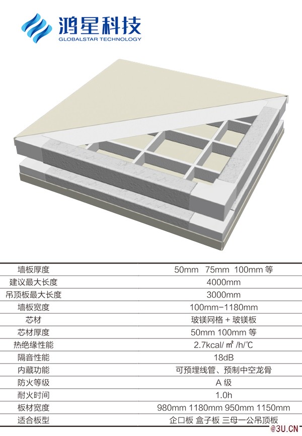 鴻星凈化板 醫(yī)療凈化板 實驗室電子廠隔斷墻吊頂板凈