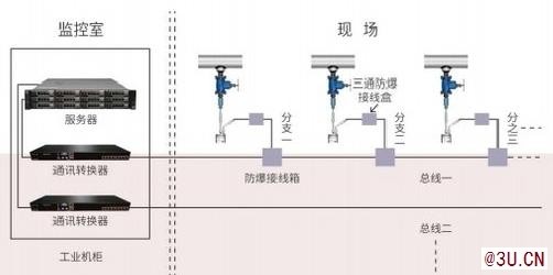 供應CM-2000WX 無線電感探針腐蝕在線監測系